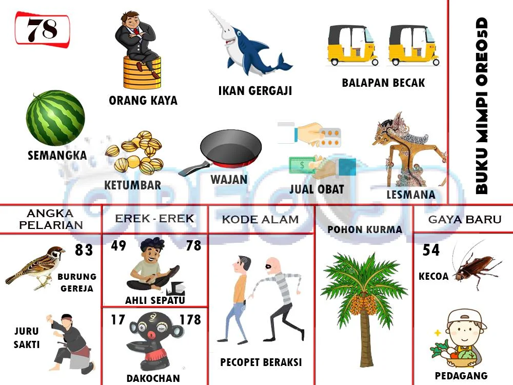 buku mimpi erek erek togel 78